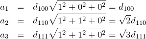 \begin{eqnarray*}　a_1&=&d_{100}\sqrt{1^2+0^2+0^2}=d_{100}\\　a_2&=&d_{110}\sqrt{1^2+1^2+0^2}=\sqrt{2}d_{110}\\　a_3&=&d_{111}\sqrt{1^2+1^2+0^2}=\sqrt{3}d_{111}　\end{eqnarray*}