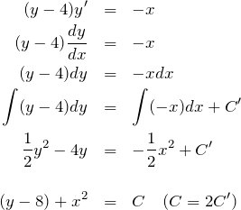 \begin{eqnarray*}(y-4)y'&=&-x\\(y-4)\frac{dy}{dx}&=&-x\\(y-4)dy&=&-xdx\\\int (y-4) dy &=& \int (-x)dx +C'\\\frac{1}{2}y^2-4y &=& -\frac{1}{2}x^2 + C' \\ \\\thereforey(y-8)+x^2&=&C \quad(C=2C')\end{eqnarray*}
