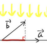 【内積】ベクトル内積の意味をイメージで学ぶ。射影とは？なす角とは？