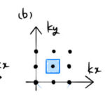 逆格子空間でのΣを積分 Ω/(2π)^3 ∫ で置き換える話