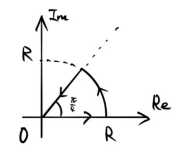 【複素積分】sin(x^2)、cos(x^2)の実積分（フレネル積分）