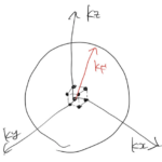 自由電子のフェルミ球／３次元の状態密度