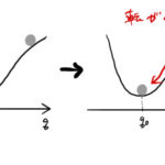 【解析力学】何故バネの弾性エネルギーはxの２乗に比例するか（調和項・非調和項）