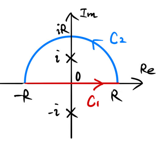 【複素積分】f(x)=1/(1+x^2)の実積分（-∞,∞）