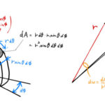 【積分】立体角とは／立体角ω 積分を平面角θ、φに直す