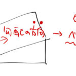 【ベクトル解析】わかりやすい平面から学ぶ勾配 ∇f(x,y) の意味 （gradient）