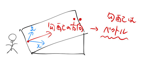 ベクトル解析 勾配 F X Y の意味 Gradient をわかりやすい平面で学ぶ ばたぱら