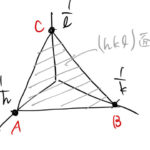 ミラー指数と逆格子ベクトル、面間隔、幾何学的関係