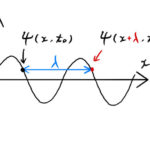 波の式 Asin2π(x/λ-t/T)=Asin(kx-ωt) の導出